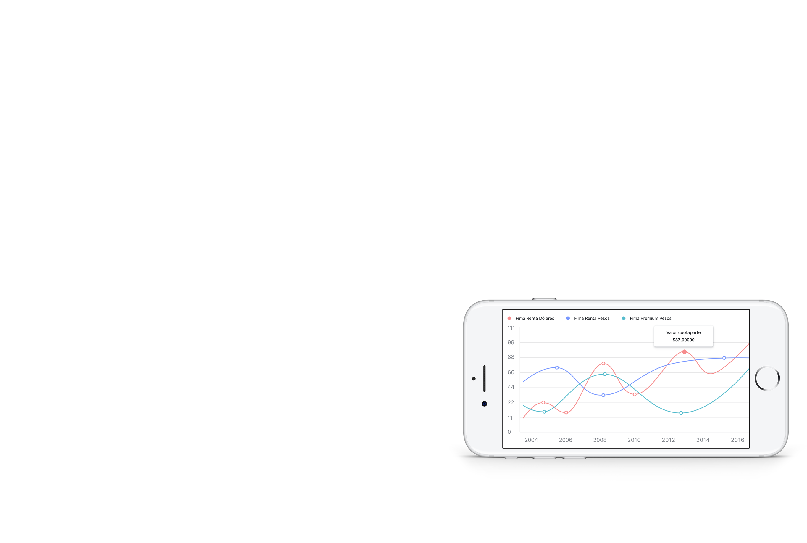 Preview of Online Banking Smart Graph