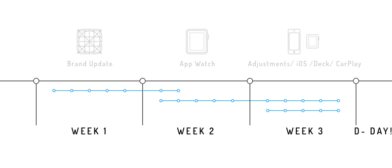 Simple Radio Timeline